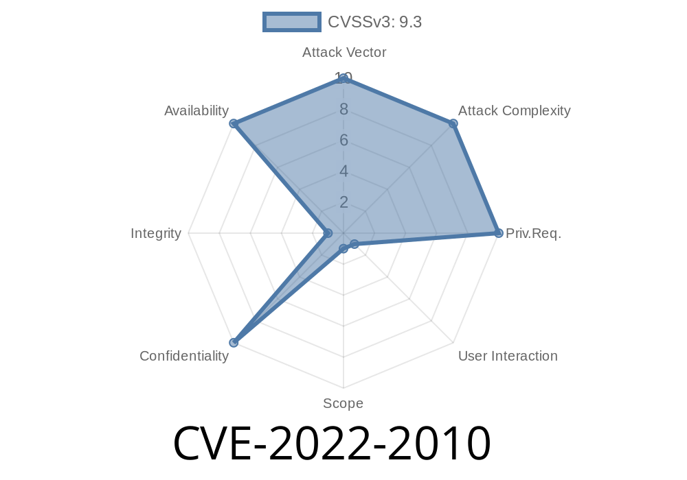 CVE-2022-2010: Exploring the Out of Bounds Read in Compositing Vulnerability in Google Chrome (Prior to 102..5005.115)