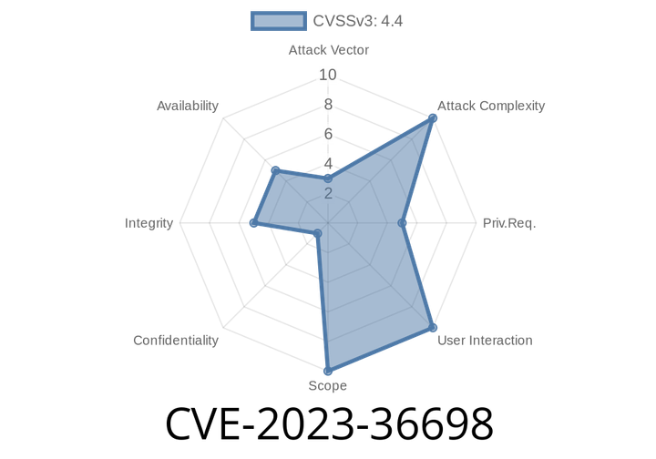 CVE-2023-36698 - Windows Kernel Security Feature Bypass Vulnerability: A Comprehensive Analysis and Exploit Explanation