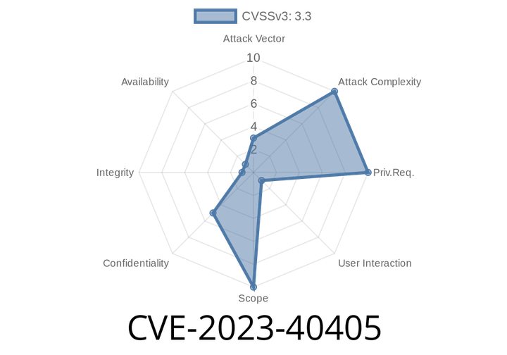 CVE-2023-40405 - How a macOS Logging Bug Exposed Your Location Data (and How Apple Fixed It)