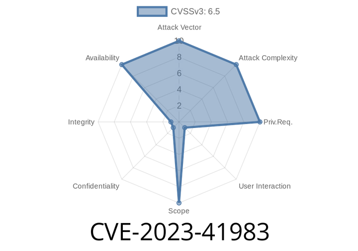 CVE-2023-41983: Improved Memory Handling Mitigates DoS Vulnerability in Web Content Processing