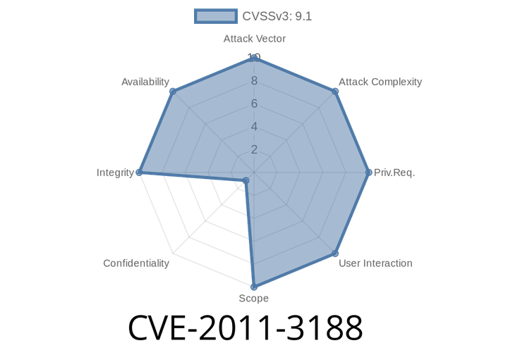 CVE-2011-3188: An in-depth analysis of Linux Kernel's IPv4 and IPv6 vulnerabilities and ways to exploit them