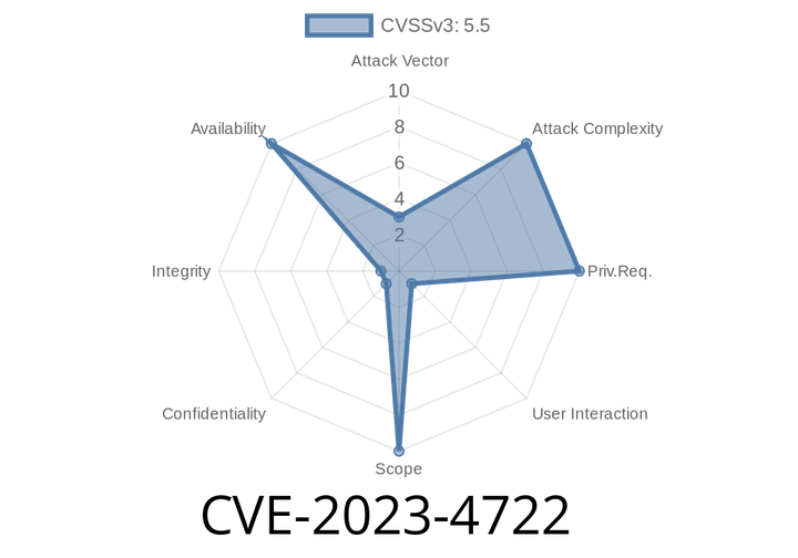 CVE-2023-4722: Integer Overflow or Wraparound Vulnerability in gpac/gpac Repository Prior to 2.3-DEV – What You Need to Know!