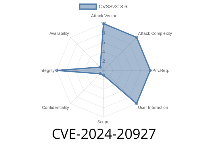 CVE-2024-20927 - Critical Vulnerability in Oracle WebLogic Server Potentially Compromising Data Integrity