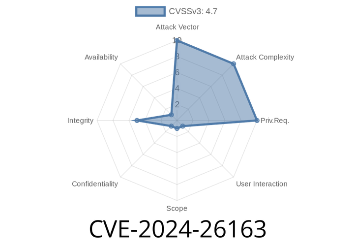 CVE-2024-26163 - Exploring the Microsoft Edge (Chromium-based) Security Feature Bypass Vulnerability