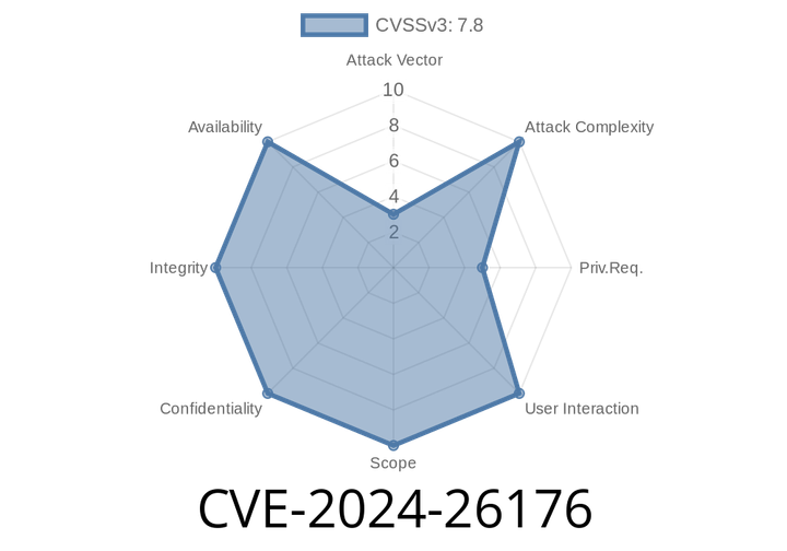 CVE-2024-26176 - Windows Kernel Elevation of Privilege Vulnerability: A Comprehensive Analysis