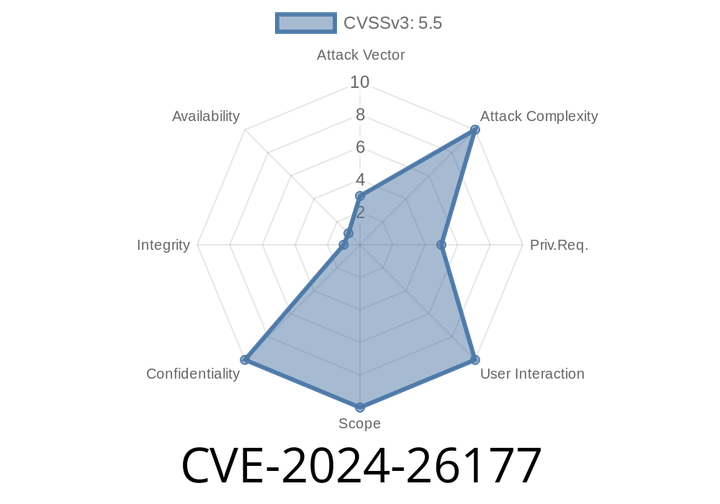 CVE-2024-26177: Windows Kernel Information Disclosure Vulnerability Explored - What You Need to Know with Code Snippets and Original References