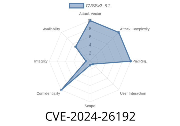 CVE-2024-26192: Microsoft Edge (Chromium-based) Information Disclosure Vulnerability - What You Need to Know and How to Protect Your System