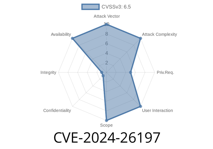 CVE-2024-26197 - Windows Standards-Based Storage Management Service Denial of Service Vulnerability: A Deep Dive, Exploit Details, and Mitigation Techniques