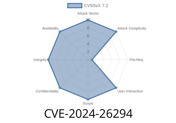 CVE-2024-26294: Critical Vulnerabilities in ClearPass Policy Manager Web-Based Interface Lead to Remote Command Execution and Complete System Compromise