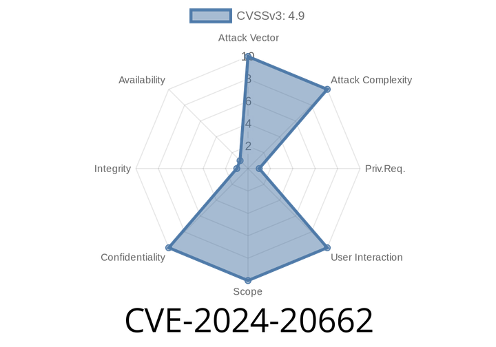 CVE-2024-20662: Windows Online Certificate Status Protocol (OCSP) Information Disclosure Vulnerability – Exploit Details, Code Snippet, and Original References