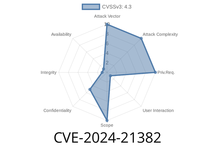 CVE-2024-21382: Microsoft Edge for Android Information Disclosure Vulnerability - Exploiting the Leak for Sensitive Data Exfiltration