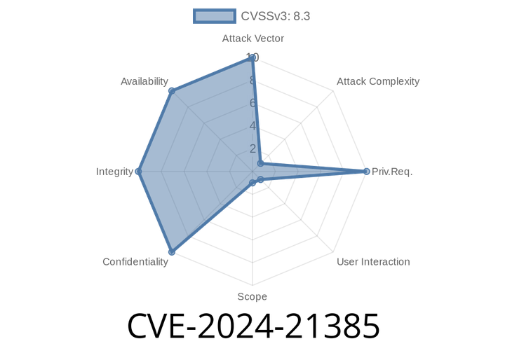 CVE-2024-21385 - Microsoft Edge (Chromium-based) Elevation of Privilege Vulnerability: Exploit Details, Code Snippets, and References