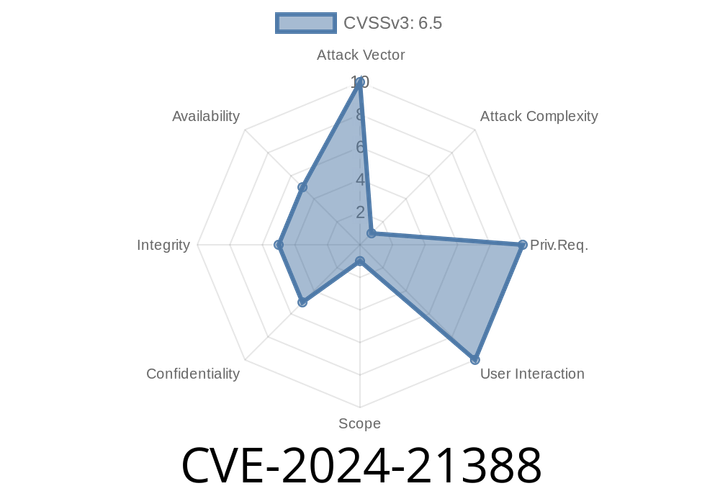 CVE-2024-21388 - Microsoft Edge (Chromium-based) Elevation of Privilege Vulnerability: Code Snippets, References and Exploit Details