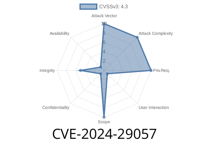 CVE-2024-29057: Unmasking the Microsoft Edge (Chromium-based) Spoofing Vulnerability