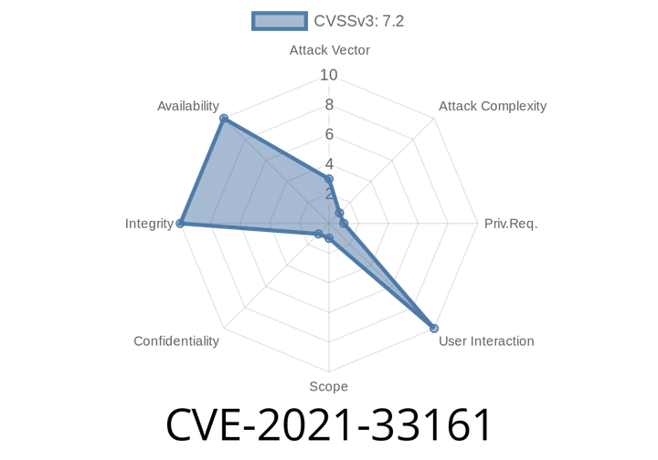 CVE-2021-33161 - Escalating Privileges Through Improper Input Validation in Intel(R) Ethernet Controllers
