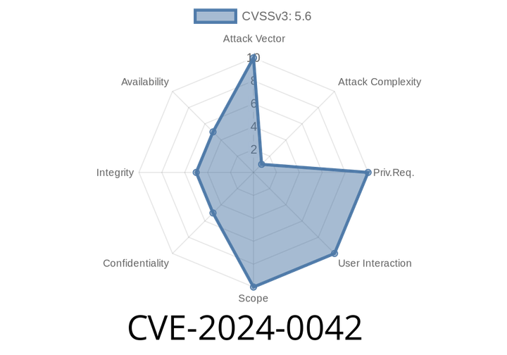 CVE-2024-0042 - How Certificate Confusion in TBD’s DRM Lets Attackers Bypass Content Protection