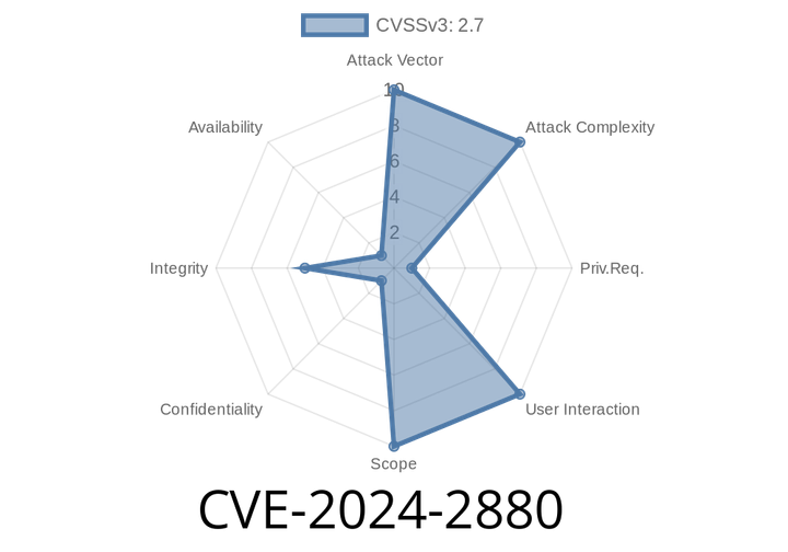 CVE-2024-2880 - GitLab CE/EE "admin_group_member" Custom Role Permission Vulnerability Exploit