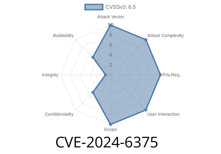 CVE-2024-6375 - Missing Authorization on Shard Key Refinement Exposes MongoDB to Security & Performance Risks