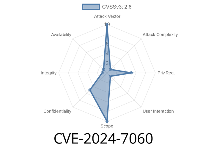 CVE-2024-7060: Information Disclosure Vulnerability in GitLab CE/EE Project/Group Exports