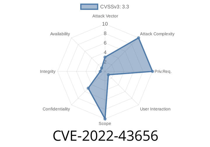 CVE-2022-43656 - Bentley View FBX File Parsing Out-Of-Bounds Read Vulnerability Explained