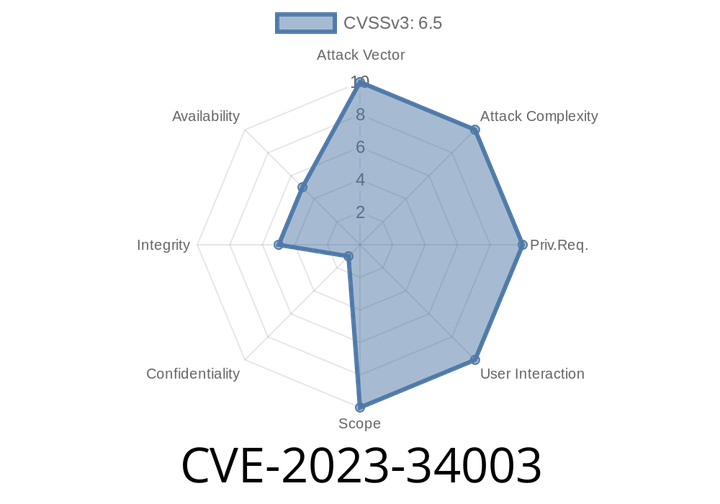 CVE-2023-34003 - Missing Authorization in WooCommerce Box Office – What You Need to Know