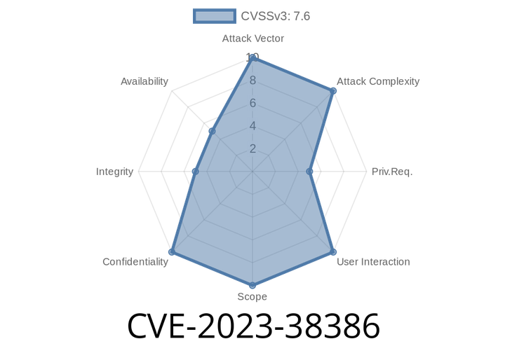 CVE-2023-38386 - Missing Authorization in Ninja Forms (Saturday Drive) – What You Need to Know & Simple Exploit Guide
