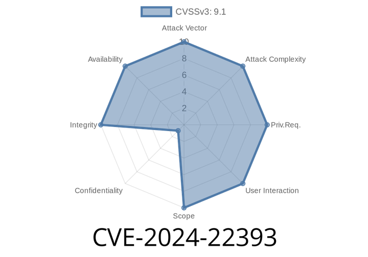 CVE-2024-22393 - Unrestricted File Upload in Apache Answer Leads to OOM Pixel Flood Attack (Full Exploit Details)