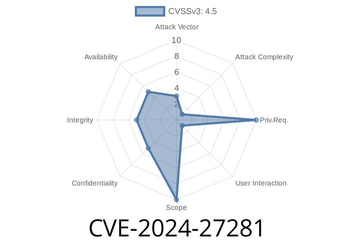 CVE-2024-27281 - Critical Remote Code Execution in RDoc YAML Parsing – What You Need to Know