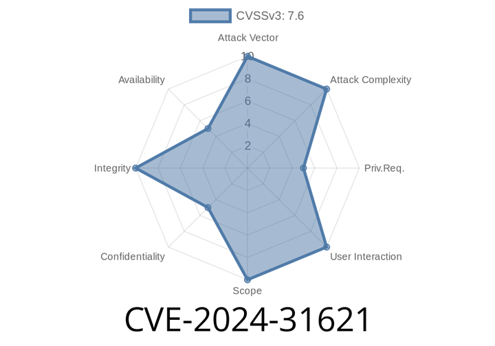 CVE-2024-31621 - Remote Code Execution in FlowiseAI Inc Flowise (v1.6.2 and Earlier)