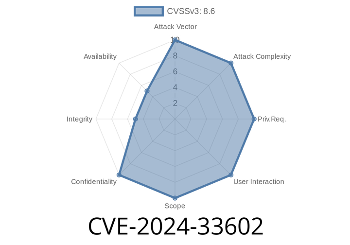 CVE-2024-33602 - Breaking Down the netgroup Cache Vulnerability in nscd (glibc)