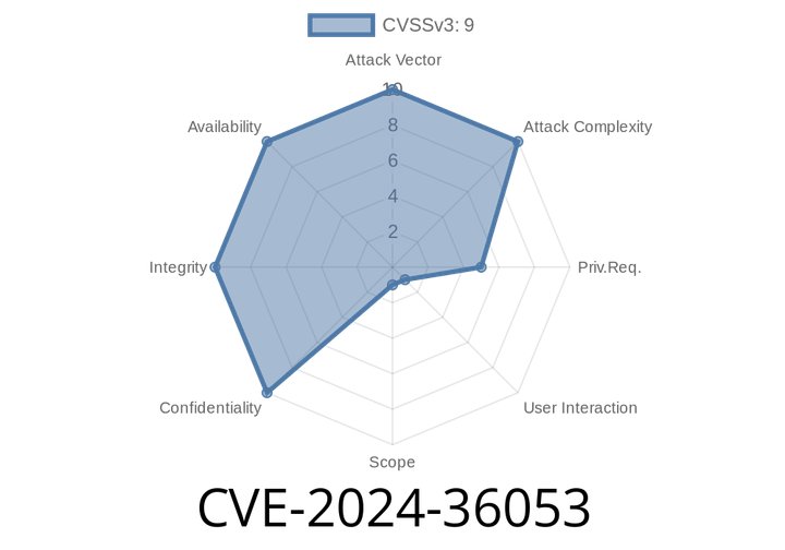 CVE-2024-36053 - Command Injection in Linux Mint’s mintupload (v4.2. and Below) – Explained