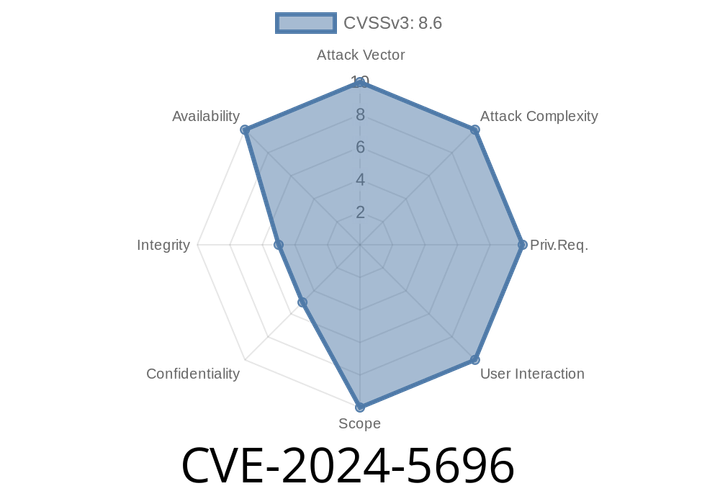 CVE-2024-5696 - Firefox, ESR, and Thunderbird Input Tag Vulnerability Exploitation Explained
