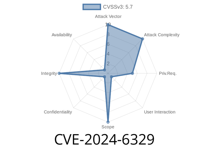 CVE-2024-6329 - GitLab Path Encoding Bug Let’s Diff Like a Hacker