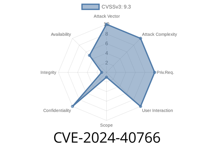 CVE-2024-40766 - SonicWall SonicOS Vulnerability Explained – Access Control Flaw & Exploitation