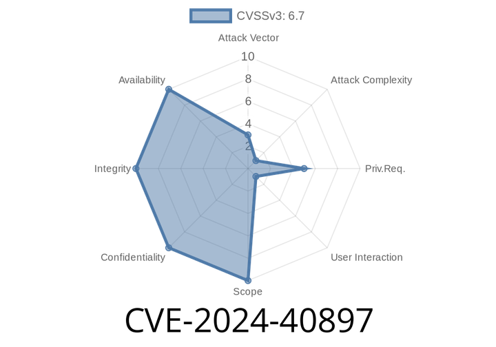 CVE-2024-40897 - Critical Stack Buffer Overflow in ORC < .4.39 Can Lead to Remote Code Execution