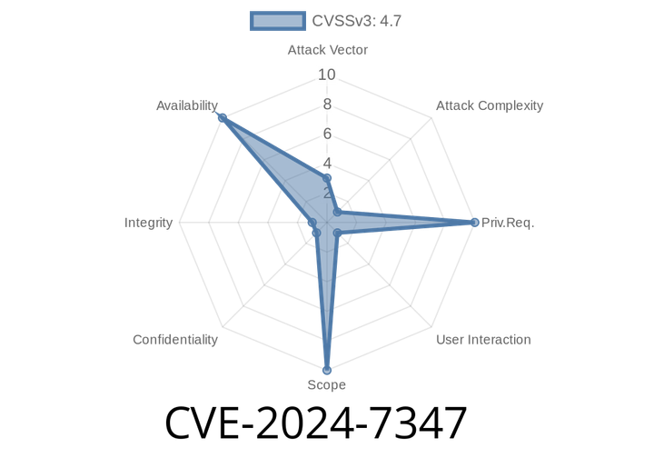 CVE-2024-7347 - Critical NGINX mp4 Module Vulnerability Explained (With Exploit Example)