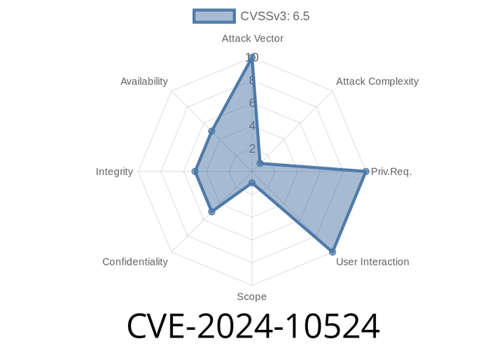 CVE-2024-10524 - Wget Shorthand URL Credential Injection – Exploit Details and Protection Guide