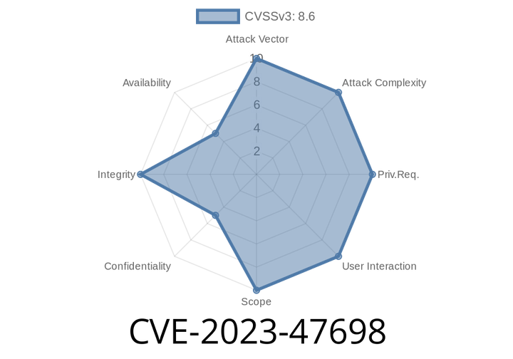 CVE-2023-47698 - How Incorrect Access Controls in Artisan Workshop Japanized For WooCommerce Led to a Serious Authorization Vulnerability