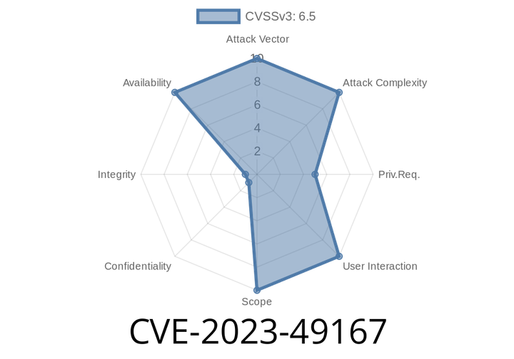 CVE-2023-49167 - Exploiting Missing Authorization in Code4Life Database for CF7 (Versions ≤ 1.2.4)