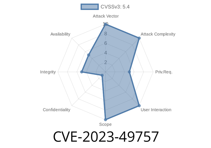 CVE-2023-49757 - Unpacking the Missing Authorization Flaw in Awesome Support (≤6.1.10)