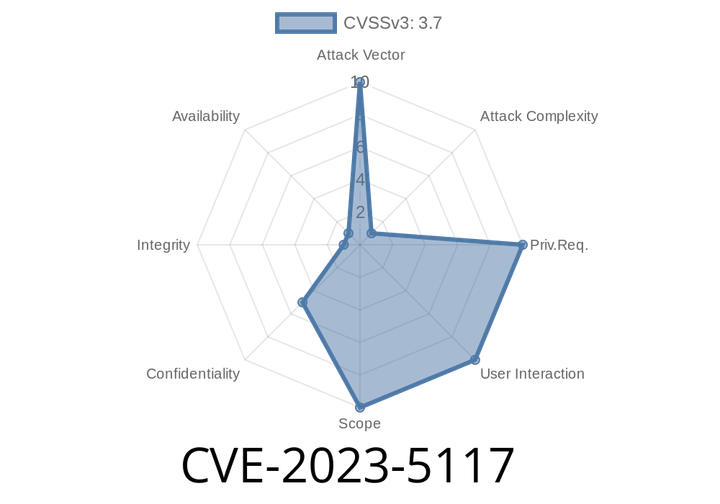 CVE-2023-5117 - Unauthorized File Access in GitLab CE/EE through Confidential Issue Uploads
