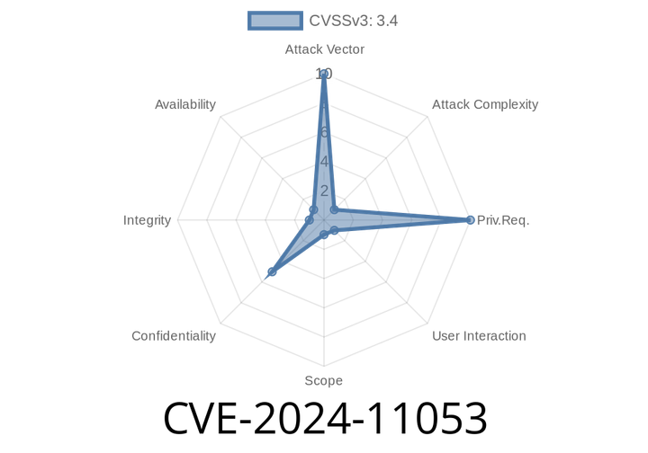 CVE-2024-11053 - How Curl’s Netrc Credentials Can Leak on HTTP Redirects