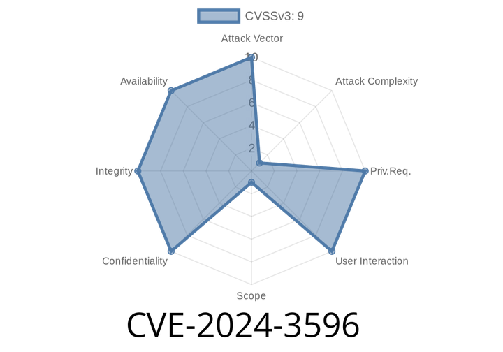 CVE-2024-3596 - RADIUS Protocol RFC 2865 Vulnerable to Response Forgery via Chosen-Prefix MD5 Collision