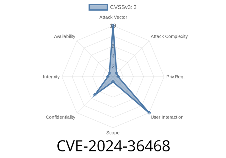 CVE-2024-36468 - Zabbix Server/Proxy Stack Buffer Overflow Exploit – Breaking Down The Vulnerability