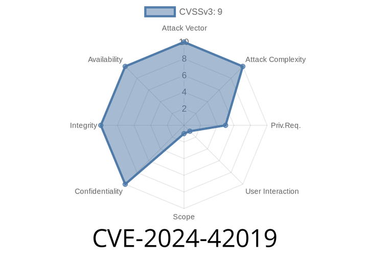 CVE-2024-42019 - Extracting NTLM Hashes from Veeam Reporter Service – How Attackers Can Steal Credentials With User Interaction