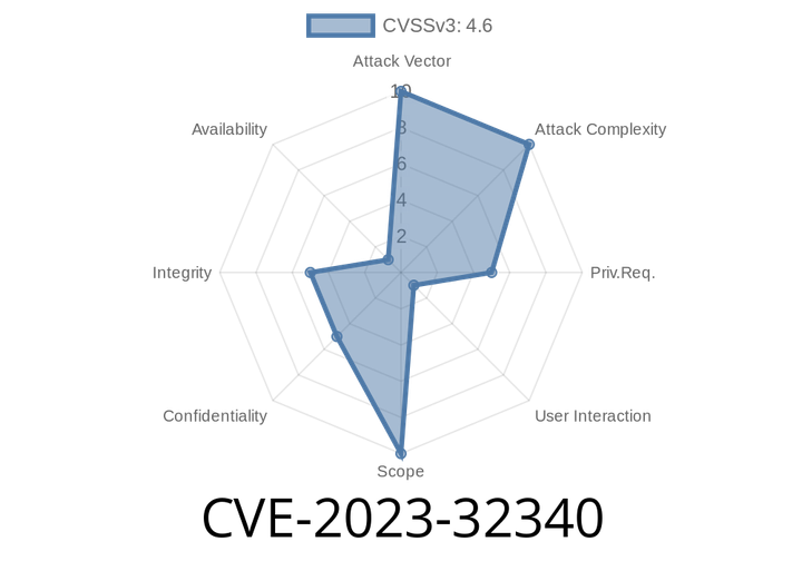 CVE-2023-32340 - Exploiting IBM Sterling B2B Integrator Cross-Site Scripting Weakness for Credential Theft