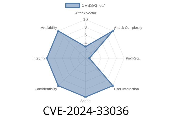 CVE-2024-33036 - Breaking Down a Memory Corruption Bug in Camera Drivers