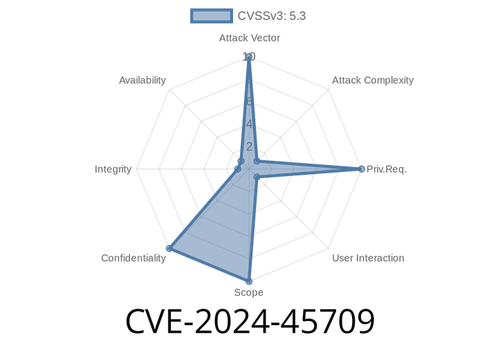 CVE-2024-45709 - Exploiting SolarWinds Web Help Desk’s Local File Read Flaw on Linux in Dev/Test Mode