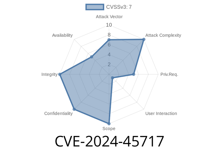 CVE-2024-45717 - How an Authenticated XSS Vulnerability Hit SolarWinds Platform’s Search & Node Info
