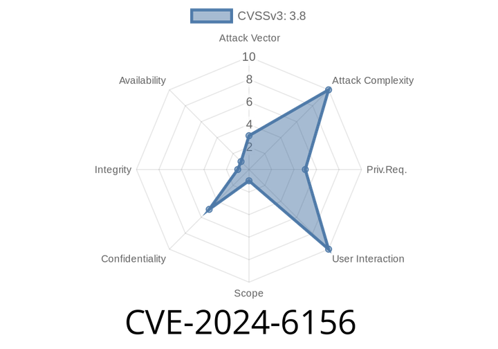 CVE-2024-6156 - How LXD’s PKI Mode Could Be Bypassed—A Deep Dive into the Bug, Exploitation, and Fixes